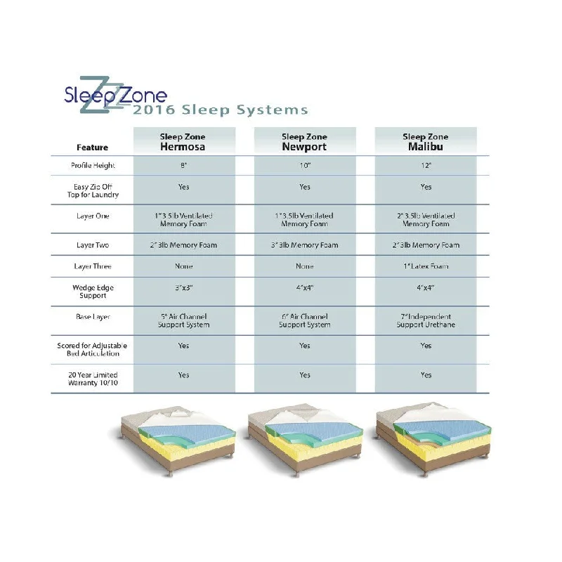 Sleep Zone Hermosa 8-inch Twin XL-size Memory Foam Mattress